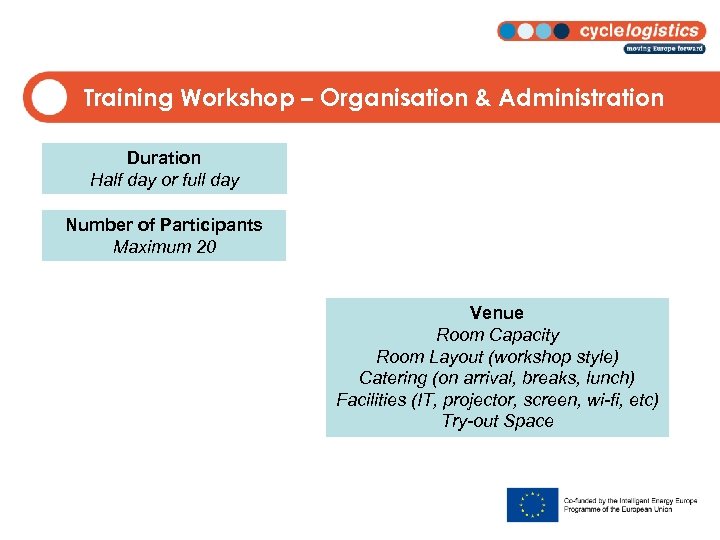 Training Workshop – Organisation & Administration Duration Half day or full day Number of