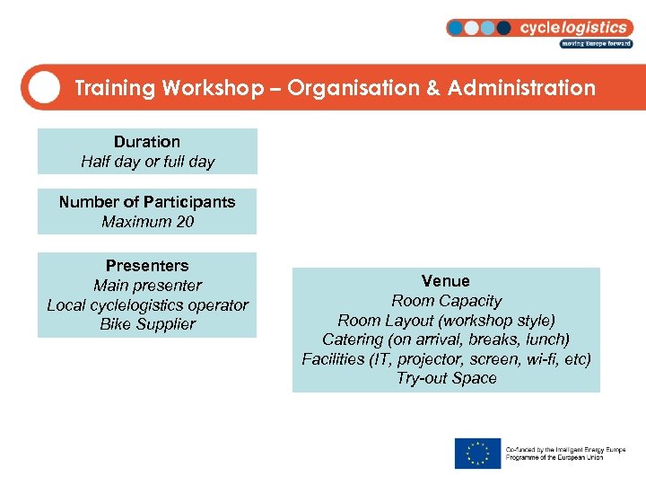 Training Workshop – Organisation & Administration Duration Half day or full day Number of