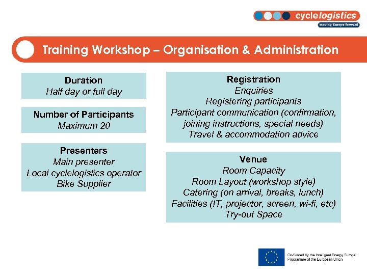 Training Workshop – Organisation & Administration Duration Half day or full day Number of