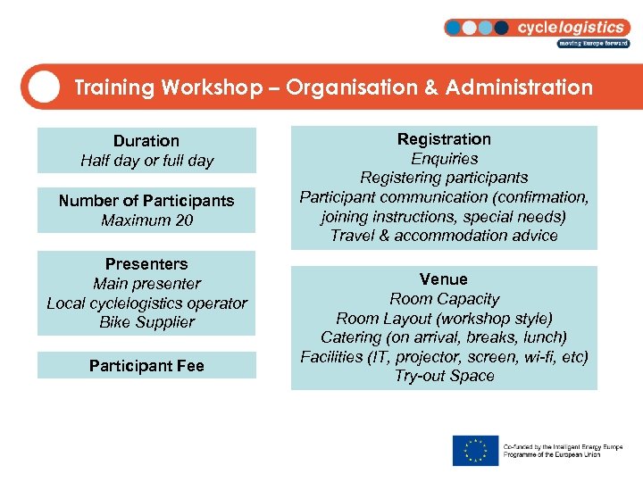 Training Workshop – Organisation & Administration Duration Half day or full day Number of