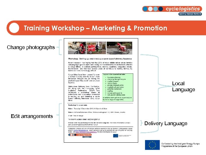 Training Workshop – Marketing & Promotion Change photographs Local Language Edit arrangements Delivery Language