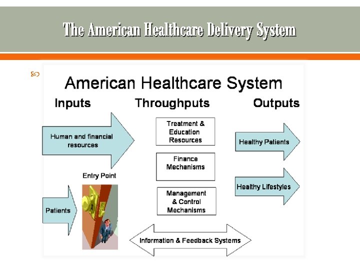 The American Healthcare Delivery System Outputs include o Healthy patients o Healthy lifestyles 