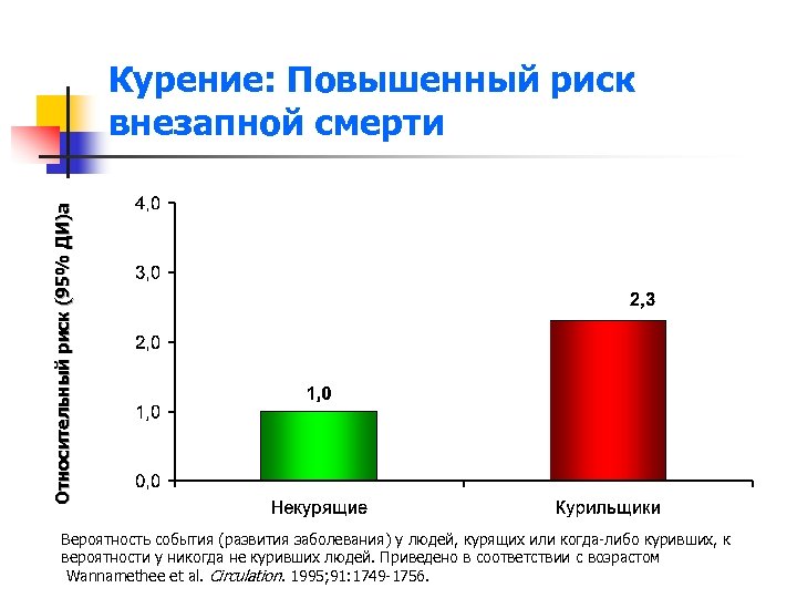 Заболевания курящих. Риск развития заболеваний курящего. Прогноз развития заболеваний курящего человека. Курение повышает риск развития. Повышение вероятности развития заболевания у курящих.