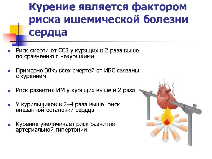 Болезни от курения презентация