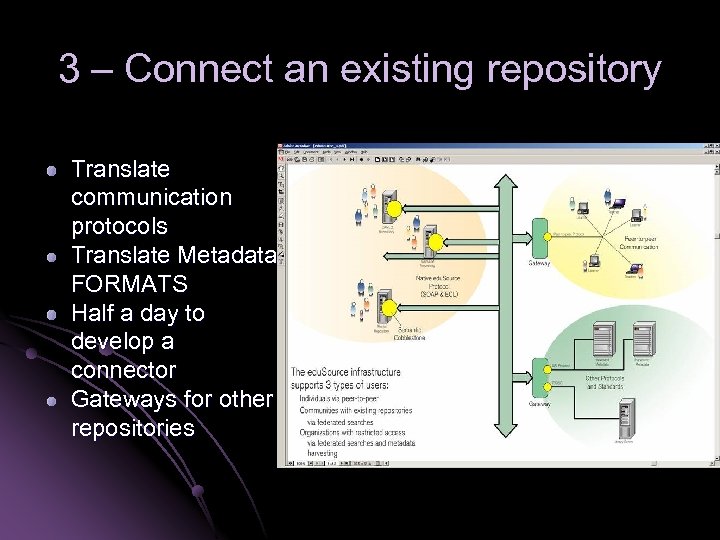 3 – Connect an existing repository Translate communication protocols Translate Metadata FORMATS Half a