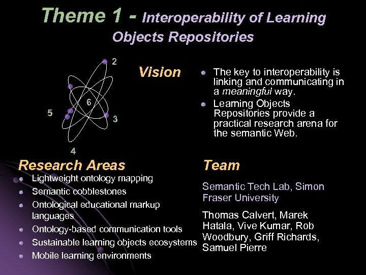 Theme 1 - Interoperability of Learning Objects Repositories 2 Vision 6 5 3 The