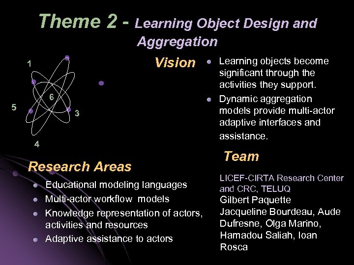 Theme 2 - Learning Object Design and Aggregation Vision 1 6 5 3 4