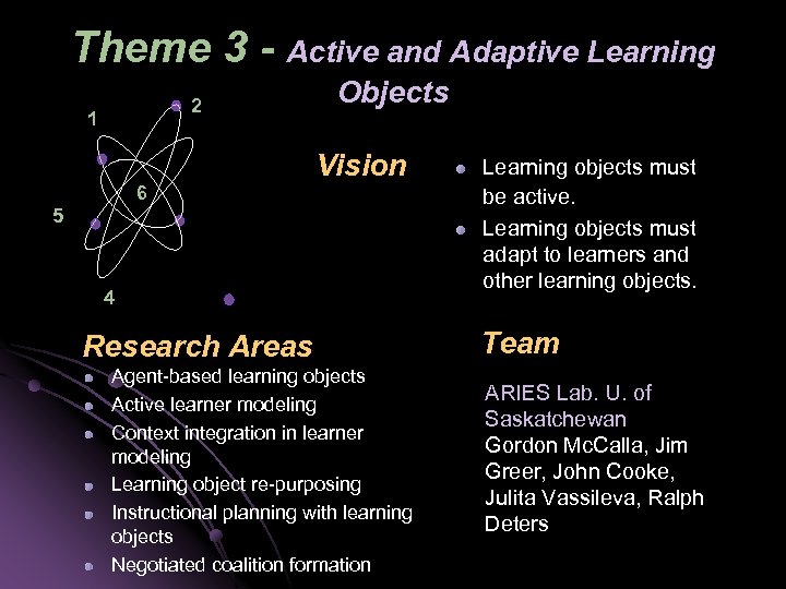 Theme 3 - Active and Adaptive Learning 2 1 6 Objects Vision 5 4