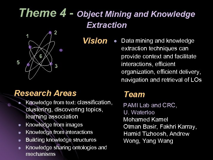 Theme 4 - Object Mining and Knowledge Extraction 2 1 Vision 6 5 3