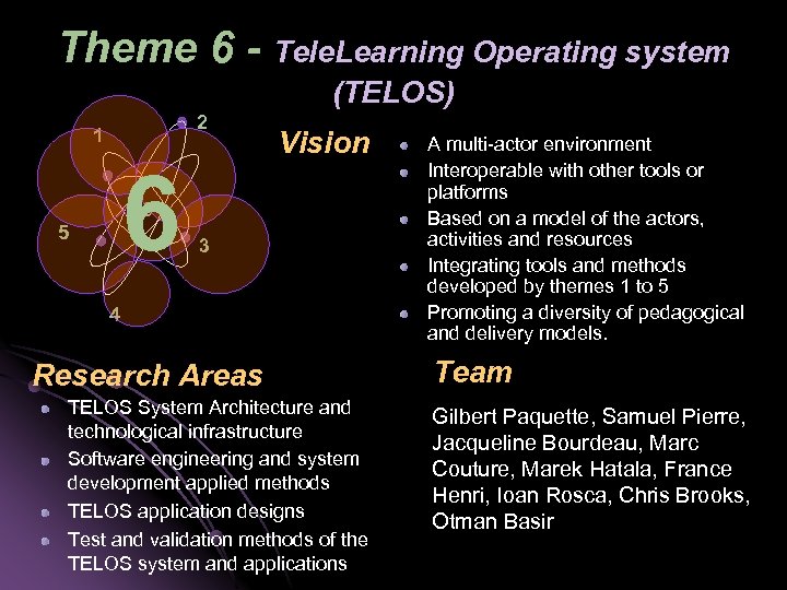 Theme 6 - Tele. Learning Operating system (TELOS) 2 1 6 Vision 6 5