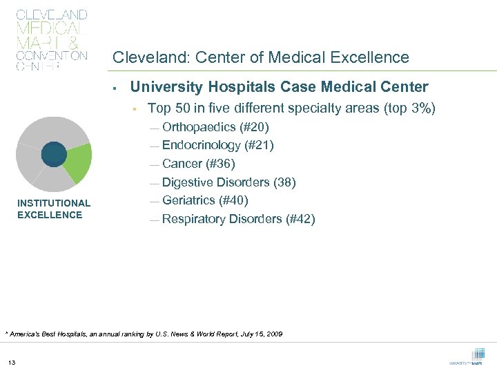 Cleveland: Center of Medical Excellence § University Hospitals Case Medical Center § Top 50