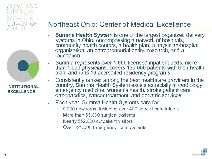 Northeast Ohio: Center of Medical Excellence § § § INSTITUTIONAL EXCELLENCE § Summa Health