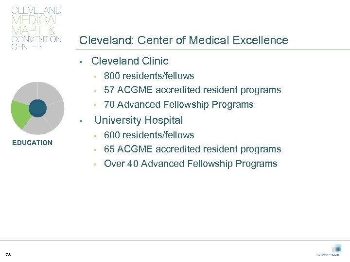 Cleveland: Center of Medical Excellence § Cleveland Clinic § § EDUCATION University Hospital §