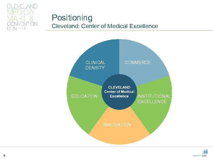 Positioning Cleveland: Center of Medical Excellence CLINICAL DENSITY COMMERCE EDUCATION INSTITUTIONAL EXCELLENCE INNOVATION 9