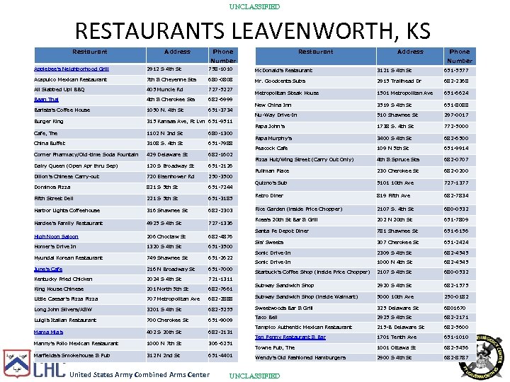 UNCLASSIFIED RESTAURANTS LEAVENWORTH, KS Restaurant Address Phone Restaurant Address Number Phone Number Applebee's Neighborhood