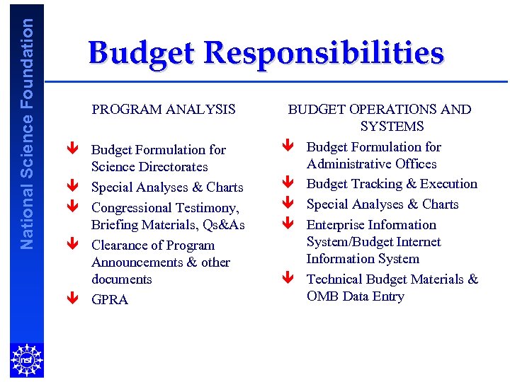 National Science Foundation Budget Responsibilities PROGRAM ANALYSIS ê Budget Formulation for Science Directorates ê