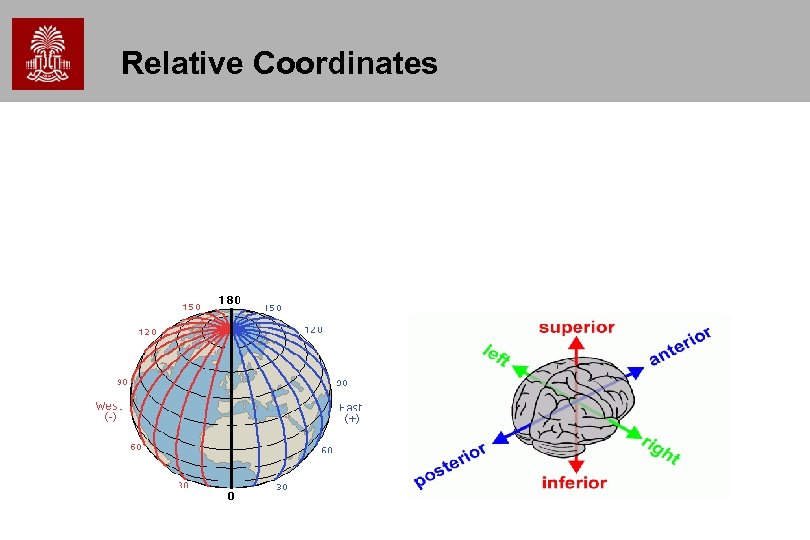 Relative Coordinates 