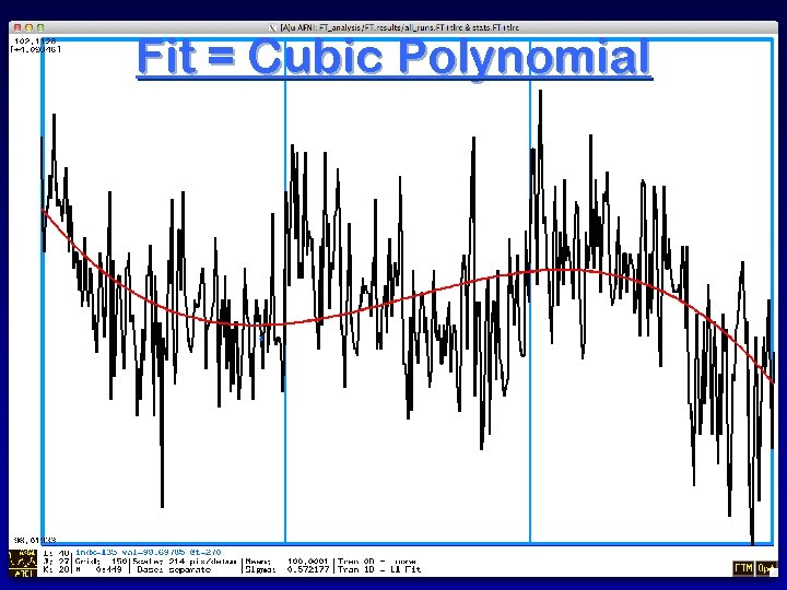 Fit = Cubic Polynomial 