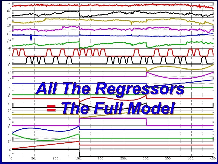 All The Regressors = The Full Model 