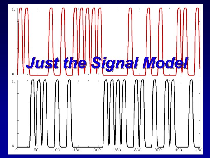 Just the Signal Model 