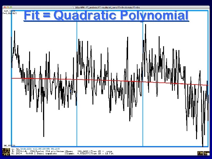 Fit = Quadratic Polynomial 