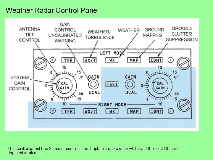 Weather Radar Control Panel This control panel has 2 sets of controls: the Captain’s