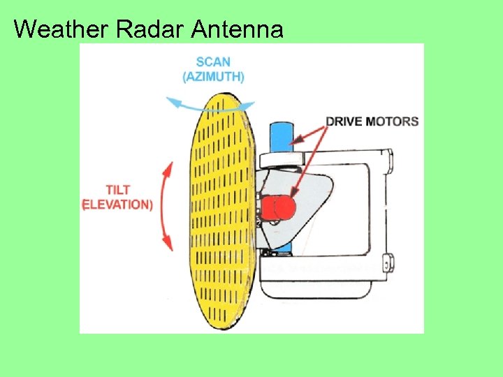 Weather Radar Antenna 