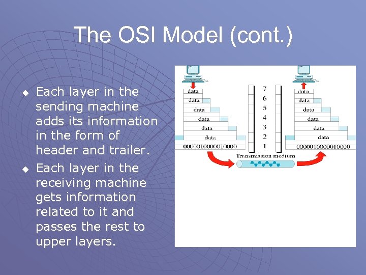 The OSI Model (cont. ) u u Each layer in the sending machine adds