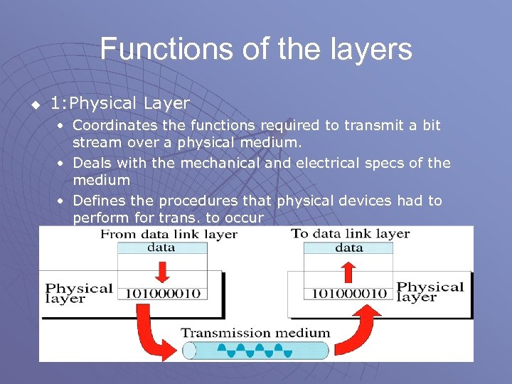 Functions of the layers u 1: Physical Layer • Coordinates the functions required to