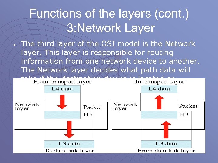 Functions of the layers (cont. ) 3: Network Layer • The third layer of