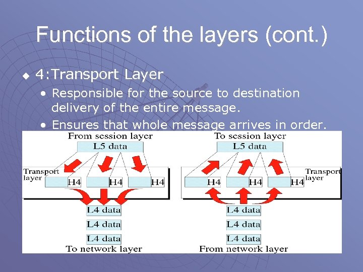 Functions of the layers (cont. ) u 4: Transport Layer • Responsible for the