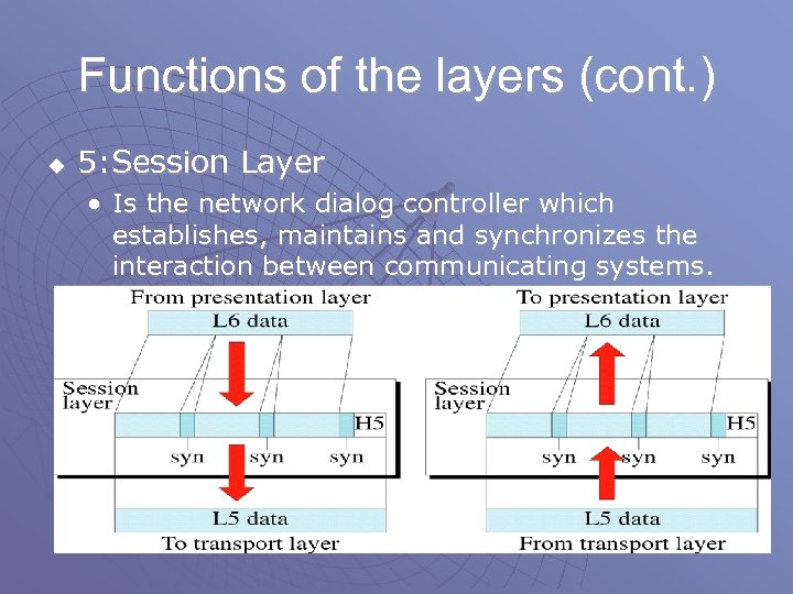 Functions of the layers (cont. ) u 5: Session Layer • Is the network