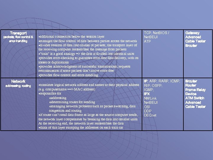 Transport packets; flow control & error-handling Network addressing; routing additional connection below the session