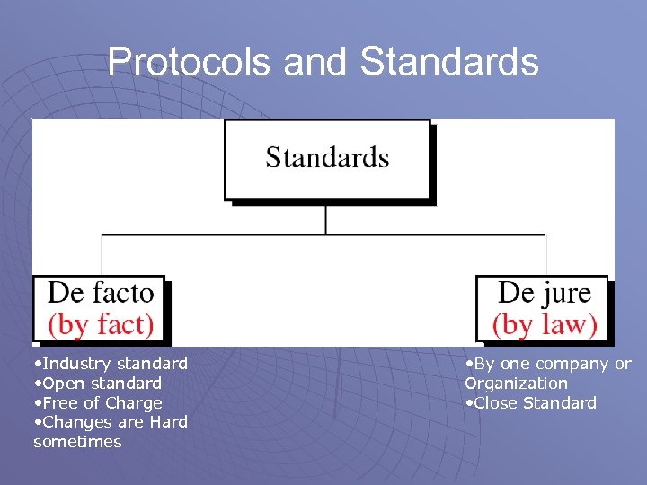 Protocols and Standards • Industry standard • Open standard • Free of Charge •