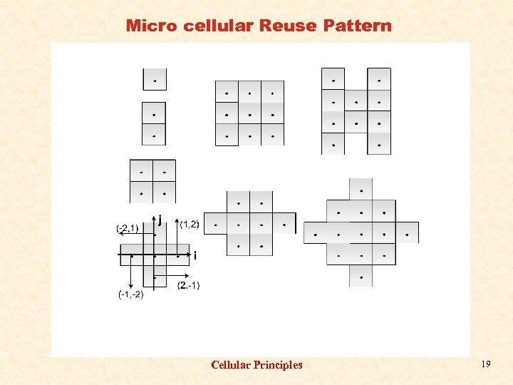 Micro cellular Reuse Pattern Cellular Principles 19 