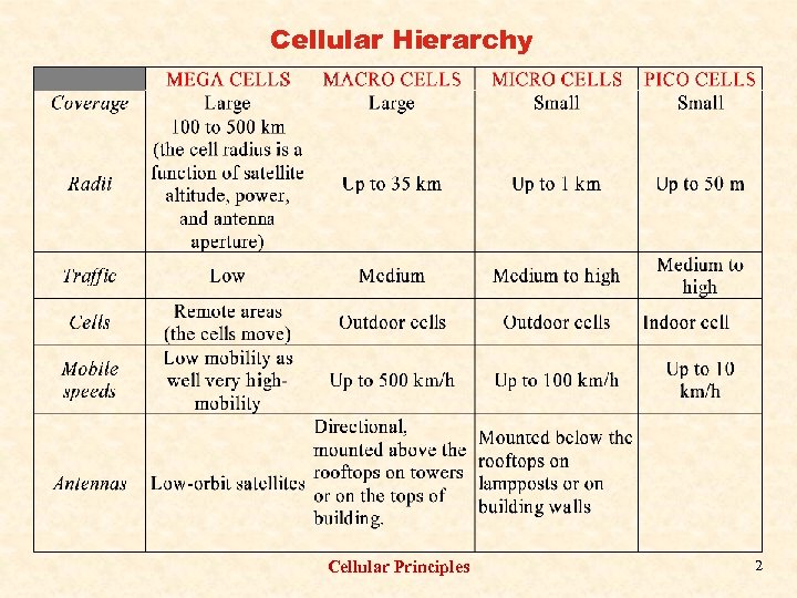 Cellular Hierarchy Cellular Principles 2 