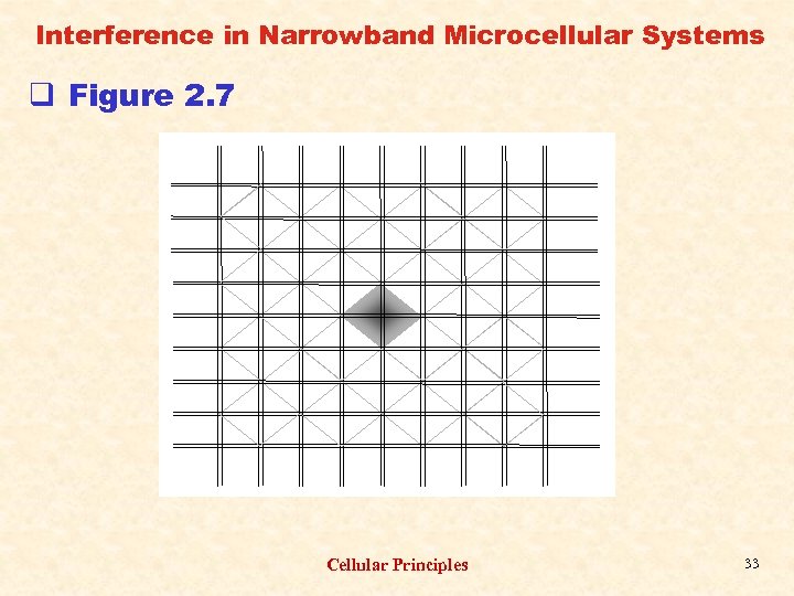 Interference in Narrowband Microcellular Systems q Figure 2. 7 Cellular Principles 33 