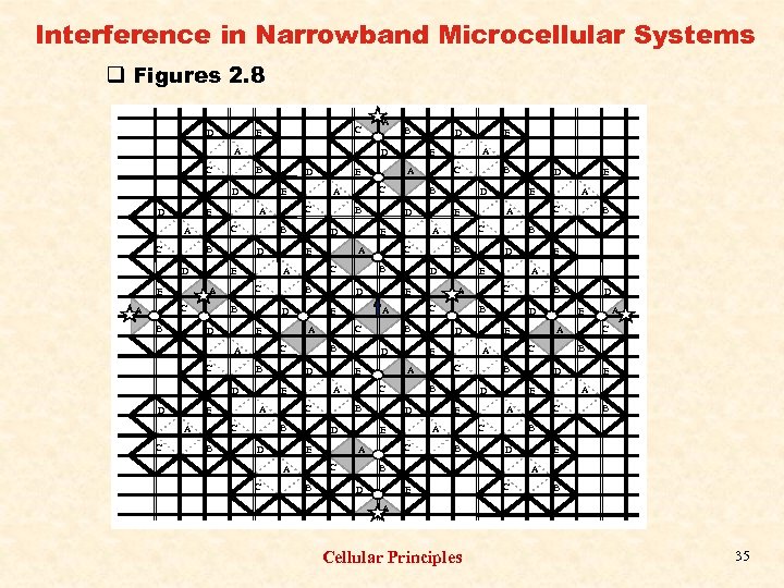 Interference in Narrowband Microcellular Systems q Figures 2. 8 D C E A C