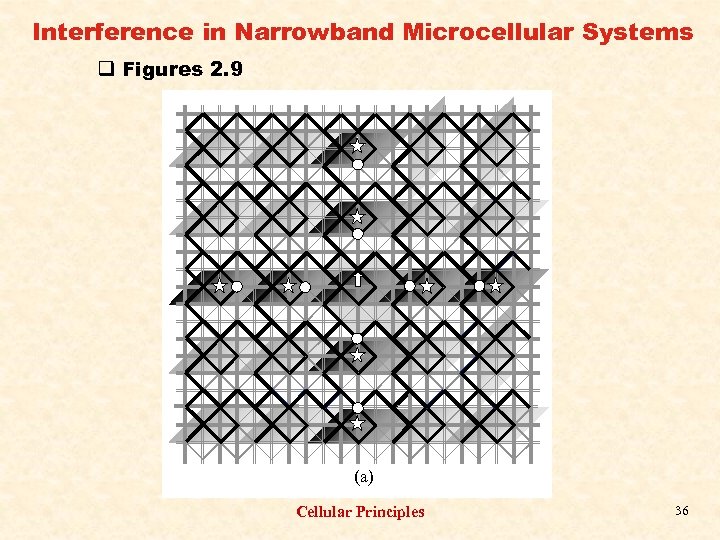 Interference in Narrowband Microcellular Systems q Figures 2. 9 (a) Cellular Principles 36 