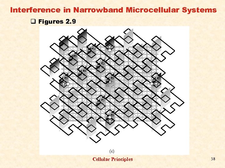 Interference in Narrowband Microcellular Systems q Figures 2. 9 (c) Cellular Principles 38 