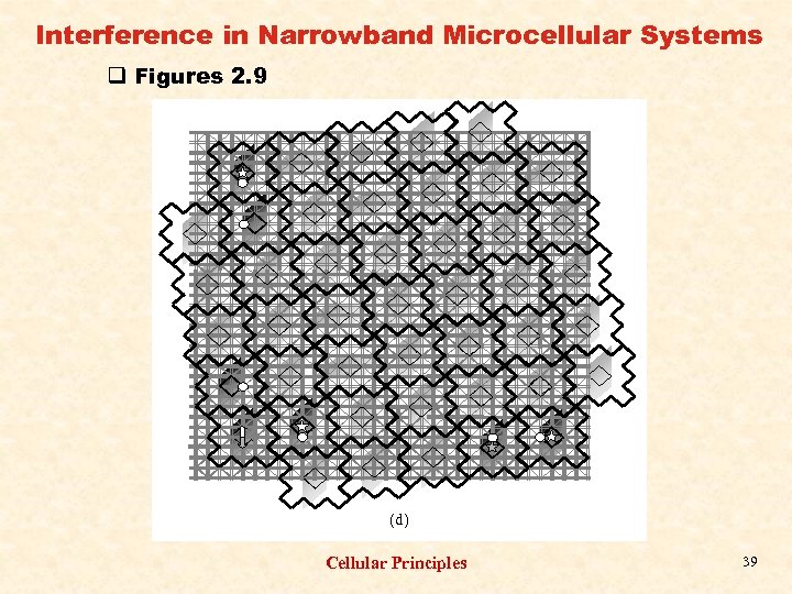 Interference in Narrowband Microcellular Systems q Figures 2. 9 (d) Cellular Principles 39 