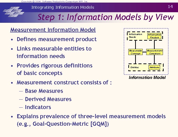 Copyright © 2004, Software Productivity Consortium NFP, Inc. 14 Integrating Information Models Step 1: