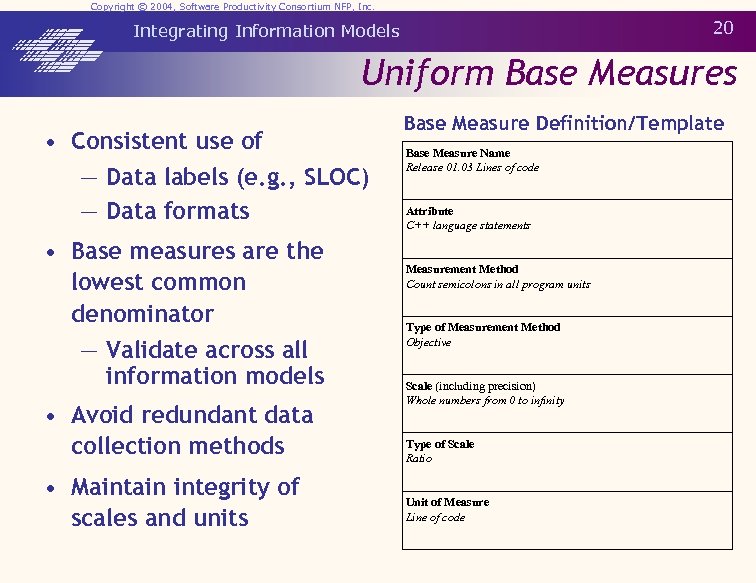 Copyright © 2004, Software Productivity Consortium NFP, Inc. 20 Integrating Information Models Uniform Base