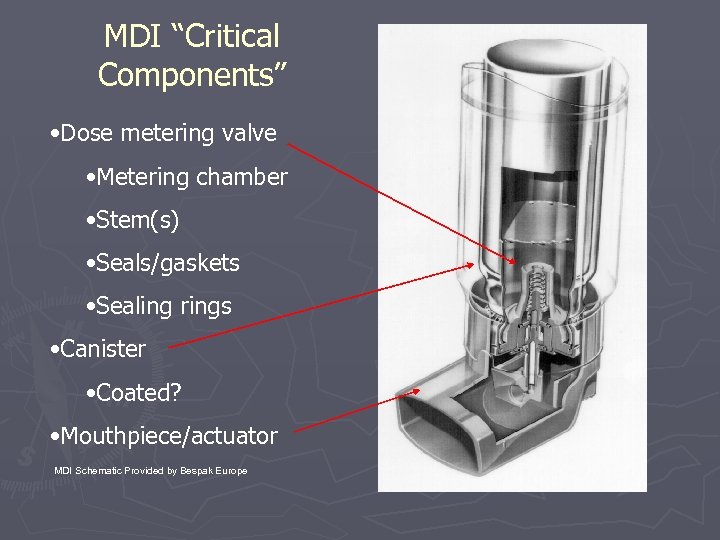 MDI “Critical Components” • Dose metering valve • Metering chamber • Stem(s) • Seals/gaskets