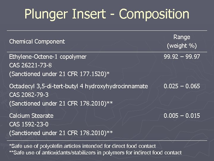 Plunger Insert - Composition Chemical Component Range (weight %) Ethylene-Octene-1 copolymer CAS 26221 -73