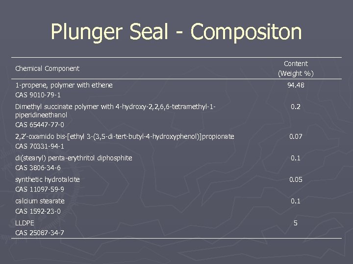 Plunger Seal - Compositon Chemical Component 1 -propene, polymer with ethene CAS 9010 -79