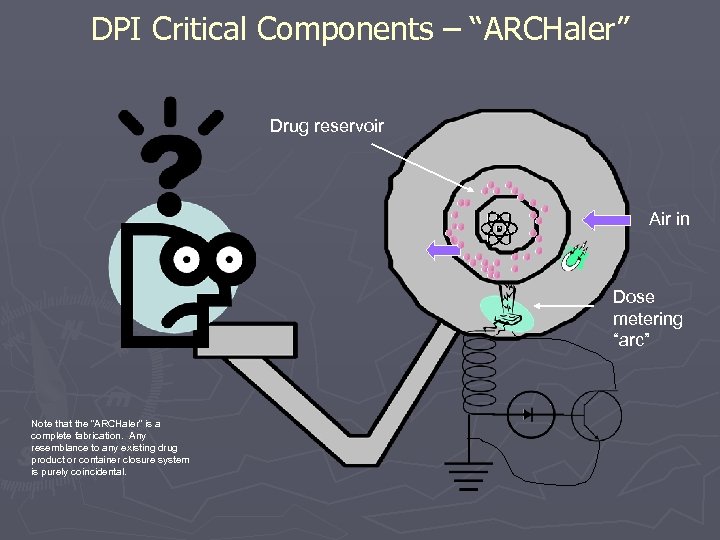 DPI Critical Components – “ARCHaler” Drug reservoir Air in Dose metering “arc” Note that