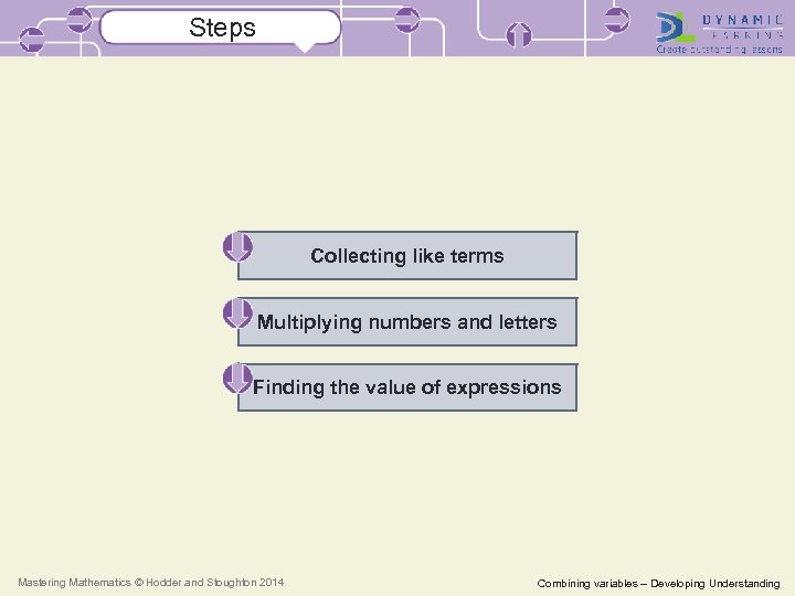 Steps Collecting like terms Multiplying numbers and letters Finding the value of expressions Mastering