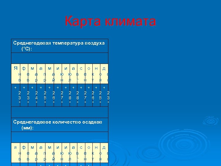 Карта климата Среднегодовая температура воздуха (°C): Я ф м а м и и а