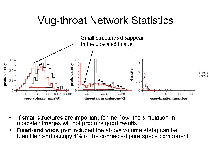 Vug-throat Network Statistics Small structures disappear in the upscaled image • If small structures